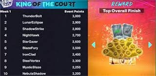 塔图姆25+7+8凯尔特人轻取国王，小萨复出空砍16分17篮板